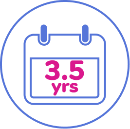 3.5 years of durability data are available for GENGLYCOS