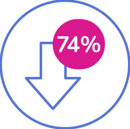 Mean reduction of daily cornstarch intake from baseline of 74%